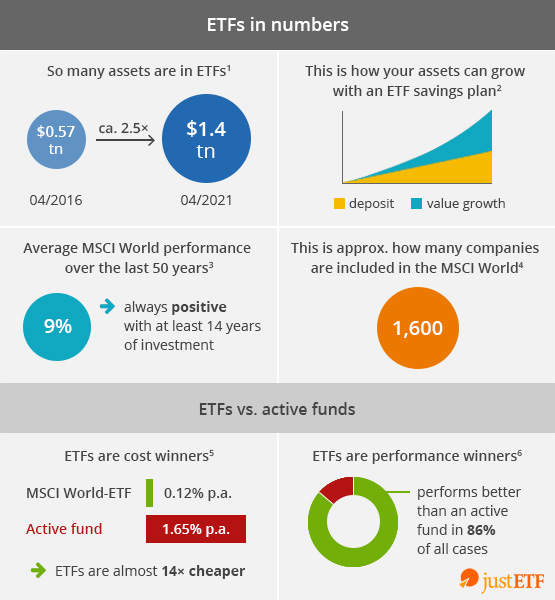 etf investing